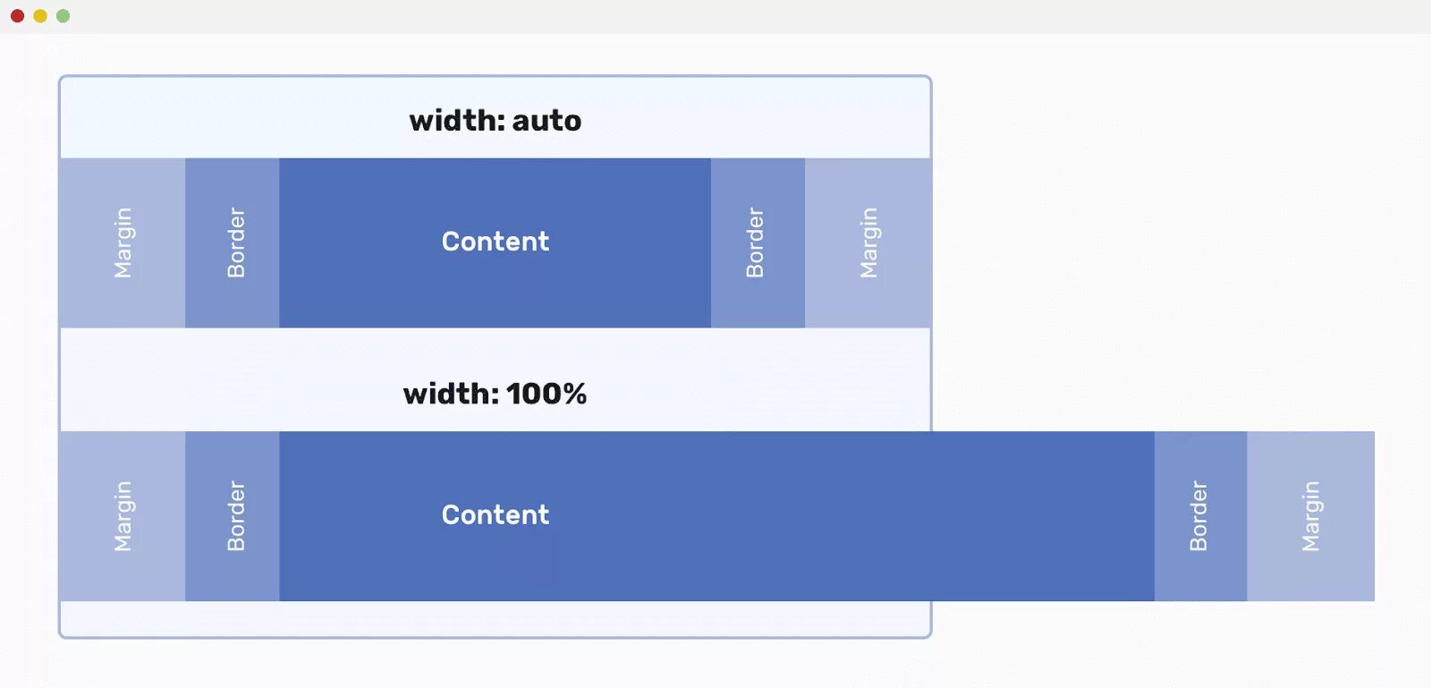 Css style width. Ширина в css. ширина элемента css. width. width=100%&gt;.