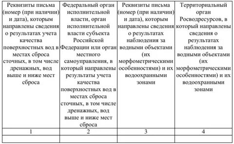 Программа экологического контроля образец 2023