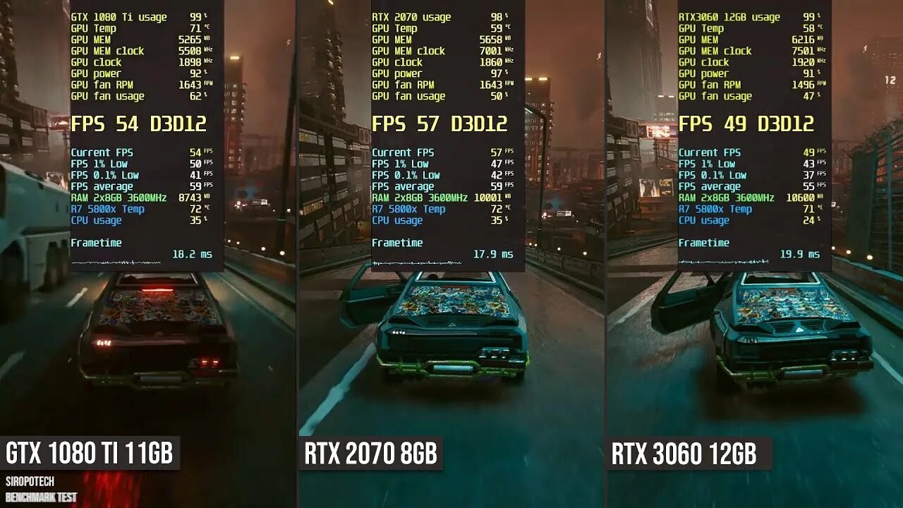 3060 Vs 3060ti. GTX 1080 ti vs RTX 3060 ti. 3060 Ti vs 2070. 1080ti vs 3060 12gb. Ti rtx разница