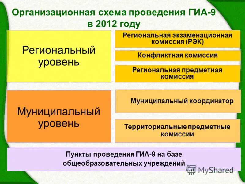 Региональный и федеральный уровень власти. Уровни региональной политики. Региональный уровень. Субъектовый уровень это. Программы на региональном уровне.