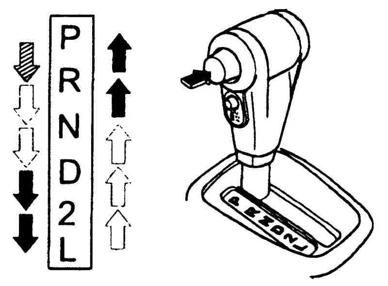 Автоматическая коробка обозначения. Схема переключения автоматической коробки передач. Коробка передач автомат схема переключения. Схема переключения передач коробки автомат. Схема переключения передач на коробке автомат.