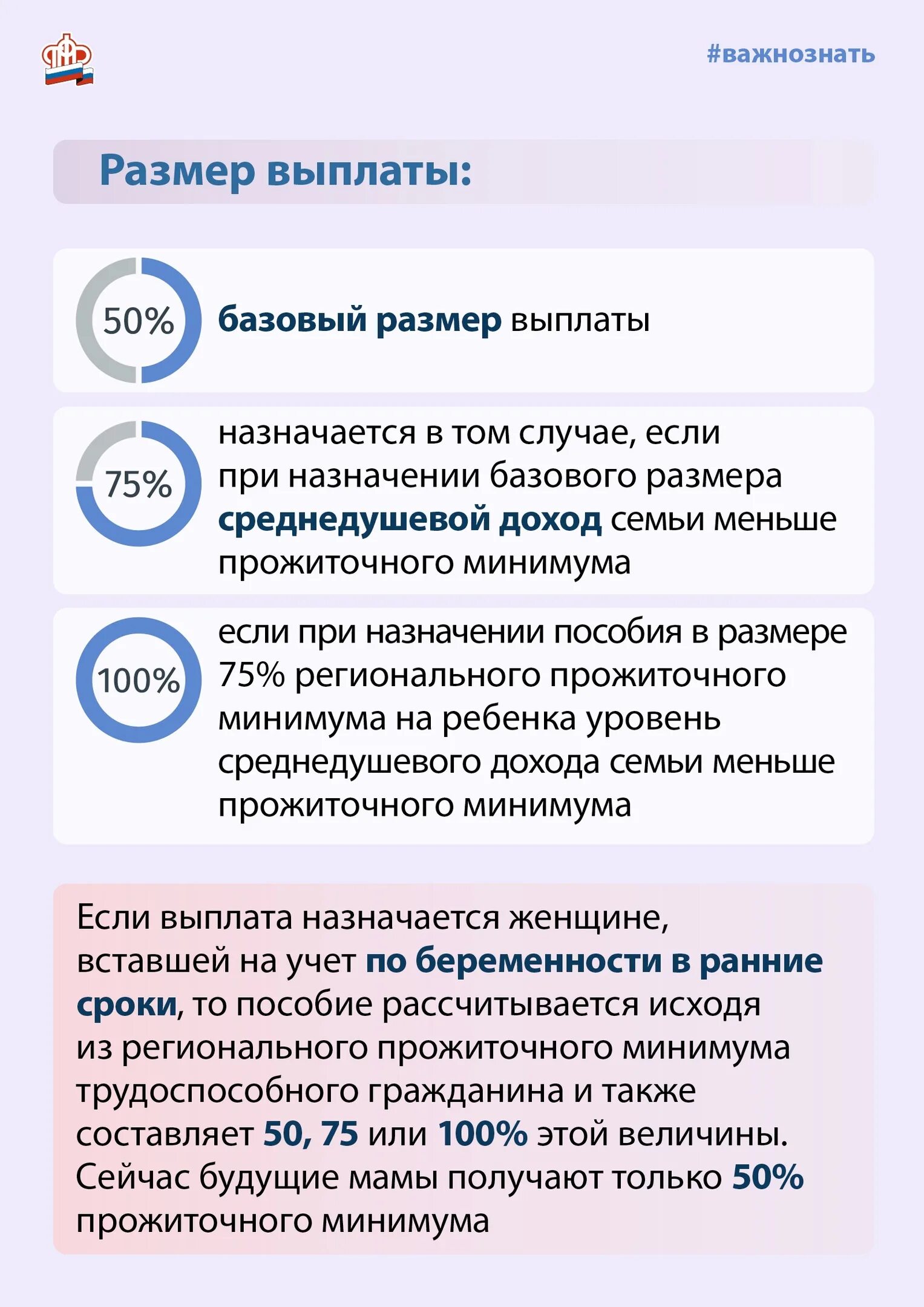 Когда нужно подать заявление на единое пособие. Единое пособие на детей. Выплаты единого пособия с первого января. Выплаты в январе 2023 на детей. Единое пособие с 2023.