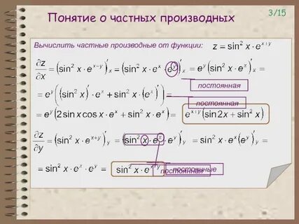 Производная модуля х