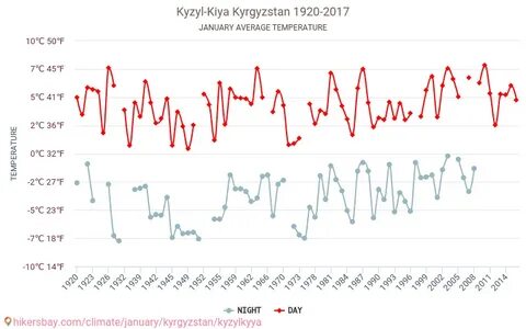 Температура в кызыле