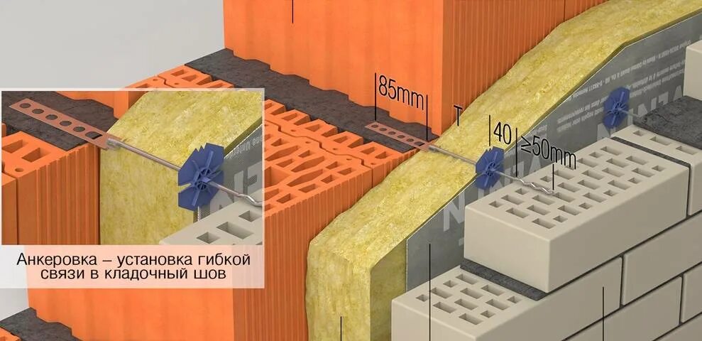 Связи для газобетона. Гибкая связь для кирпичной кладки 380. Гибкие связи БПА для газобетона. Стеклопластиковые связи для кирпичной кладки. Гибкие связи для поризованного блока.