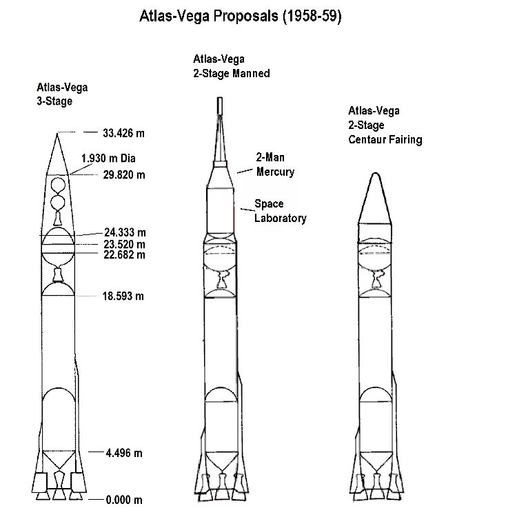 Ракета носитель технология 4 класс. Ракета носитель Меркурий-1 схема. Ракетоноситель атлас 5 схема. Ракета 5в55 чертеж. Atlas 5 ракета схема.