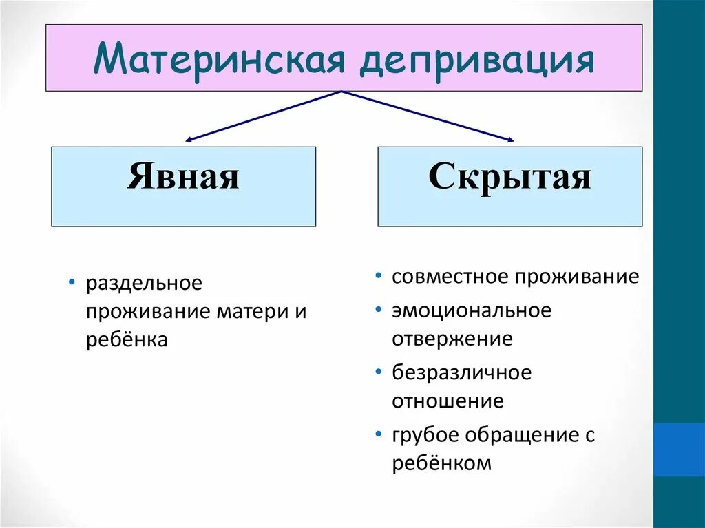 Виды депривации. Материнская депривация. Виды материнской депривации. Последствия материнской депривации у детей. Материнская депривация это в психологии.