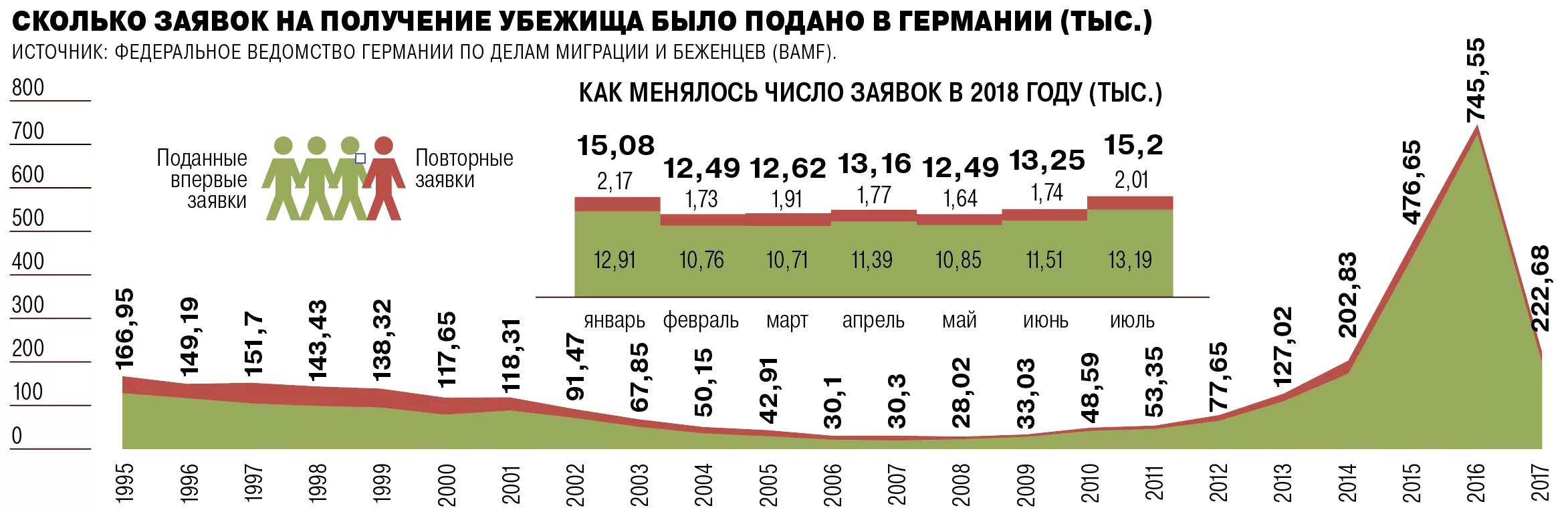 Численность прирост германии. Миграция в Германии статистика. Численность беженцев в Германии.