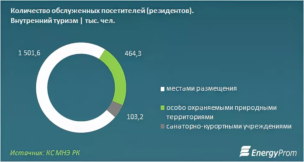 Количество обслуженных