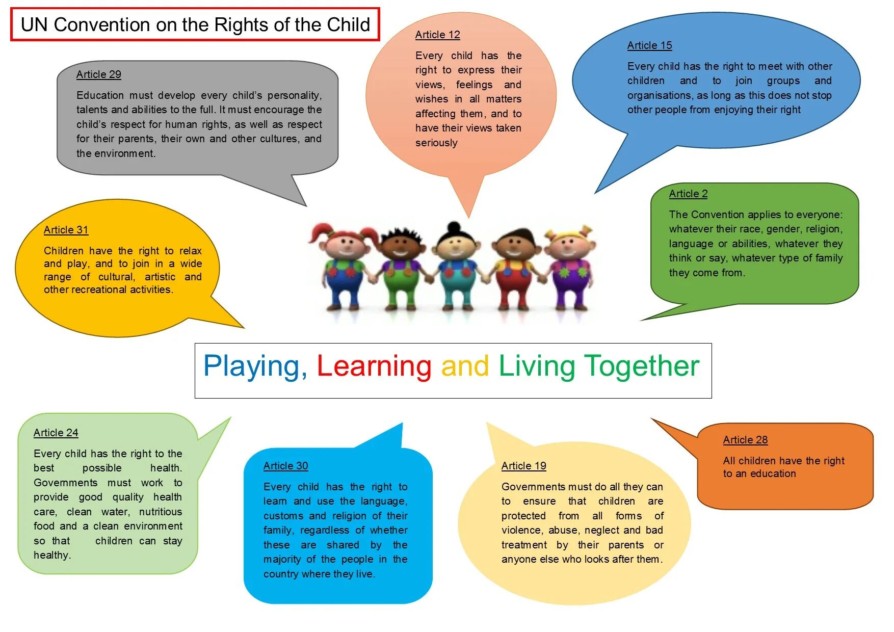 If they had played better. Convention on the rights of the child. Child rights иллюстрация. United Nations Convention on the rights of the child.. Children's rights список.