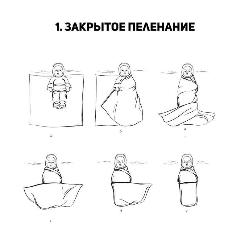 Пеленание алгоритм манипуляции. Схема как пеленать новорожденного ребенка. схема свободного пеленания новорожденного. алгоритм закрытого пеленания новорожденного. свободное пеленание новорожденного алгоритм.