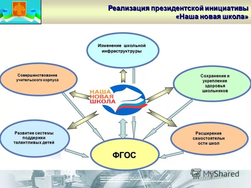 Система развития инициативы. Система развития инициативы. Инициатива это простыми словами для детей. Самостоятельность по возрастам формирование. Система развития инициативы.