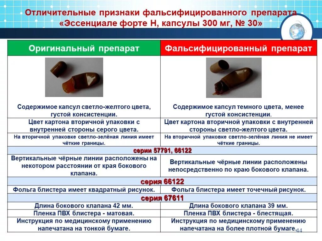 Выявление фальсифицированных лекарственных. Примеры фальсификации лекарственных препаратов. фальсифицированные лекарственные препараты примеры. препарат и фальсификат. пример фальсификация лекарственных средств.