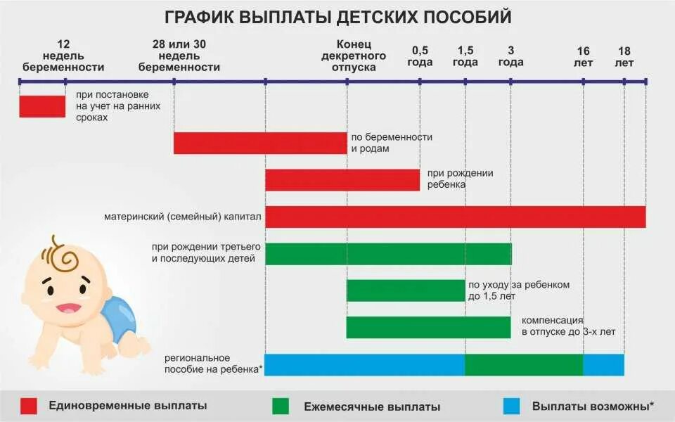 Сколько выплачивают декретные. Пособие по беременности и родам в 2020. Декретные выплаты в 2021. Выплаты пособий по беременности и родам в 2020. Декретные пособия в 2021 году.