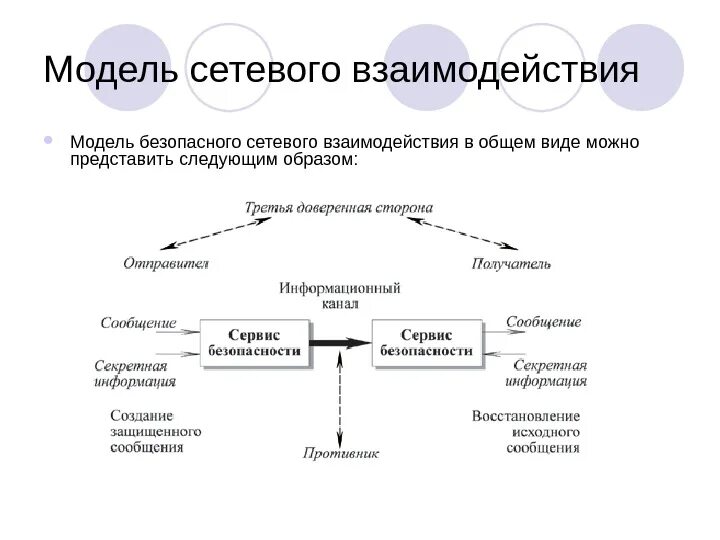 Модели сетевого взаимодействия