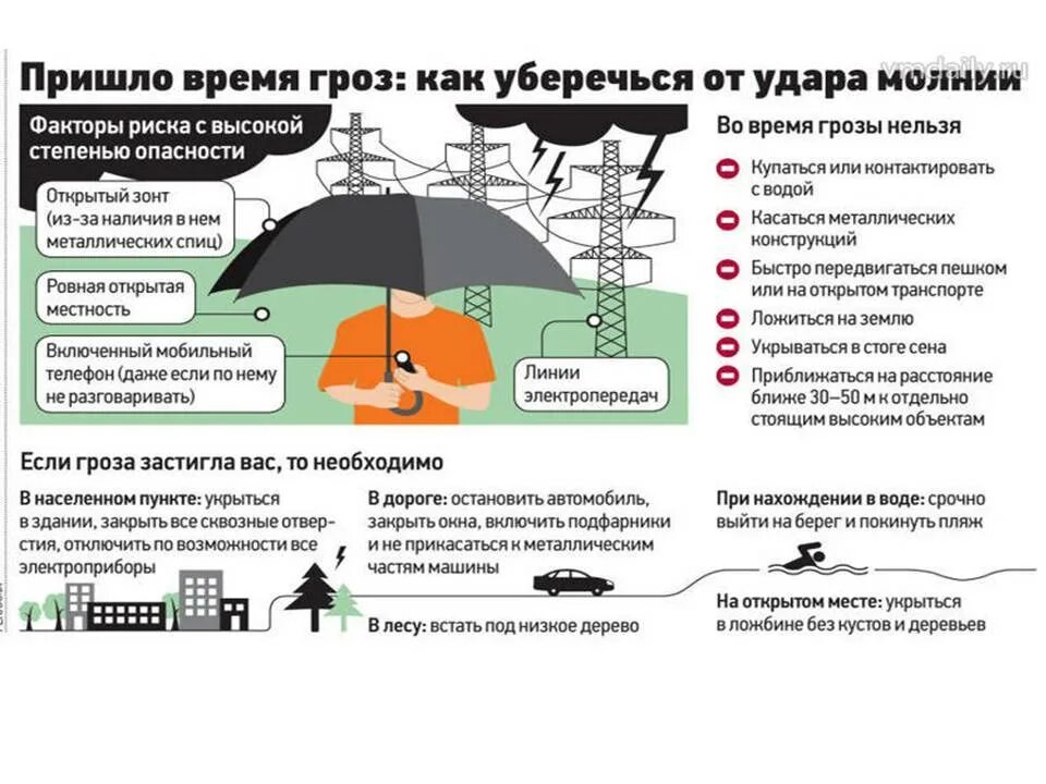 Чего нельзя делать при сильном