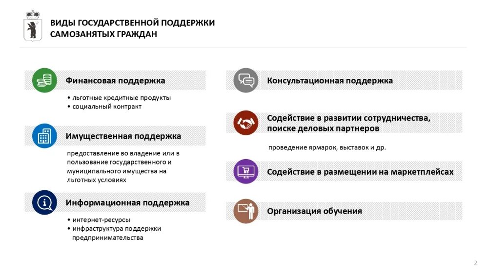 меры поддержки самозанятых