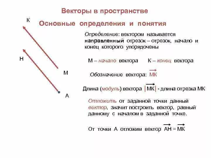 Векторы 11 класс
