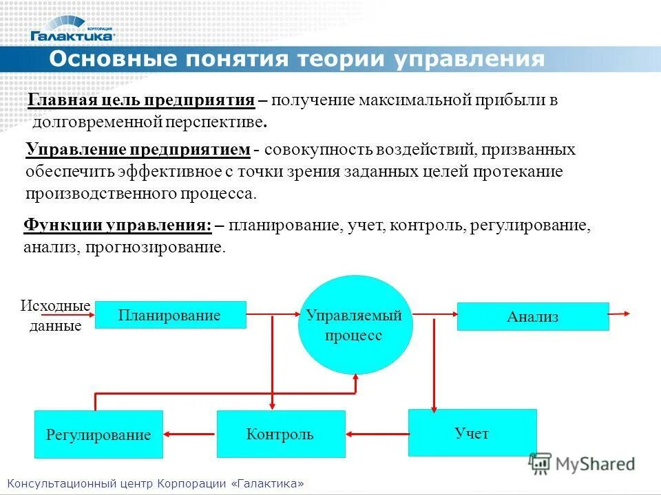 Основные понятия систем управления организациями. Основные понятия теории управления. ключевые понятия теории управления. цели теории управления. понятие и основные функции управления.