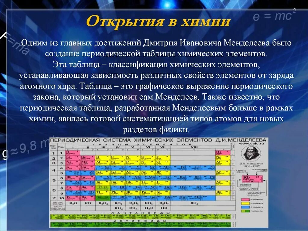 Менделеев достижения таблица. Открытие таблицы химических элементов Менделеев. Открытия Менделеева в химии таблица химических элементов. Окрыти етаблицы Менделеева Менделеевым.