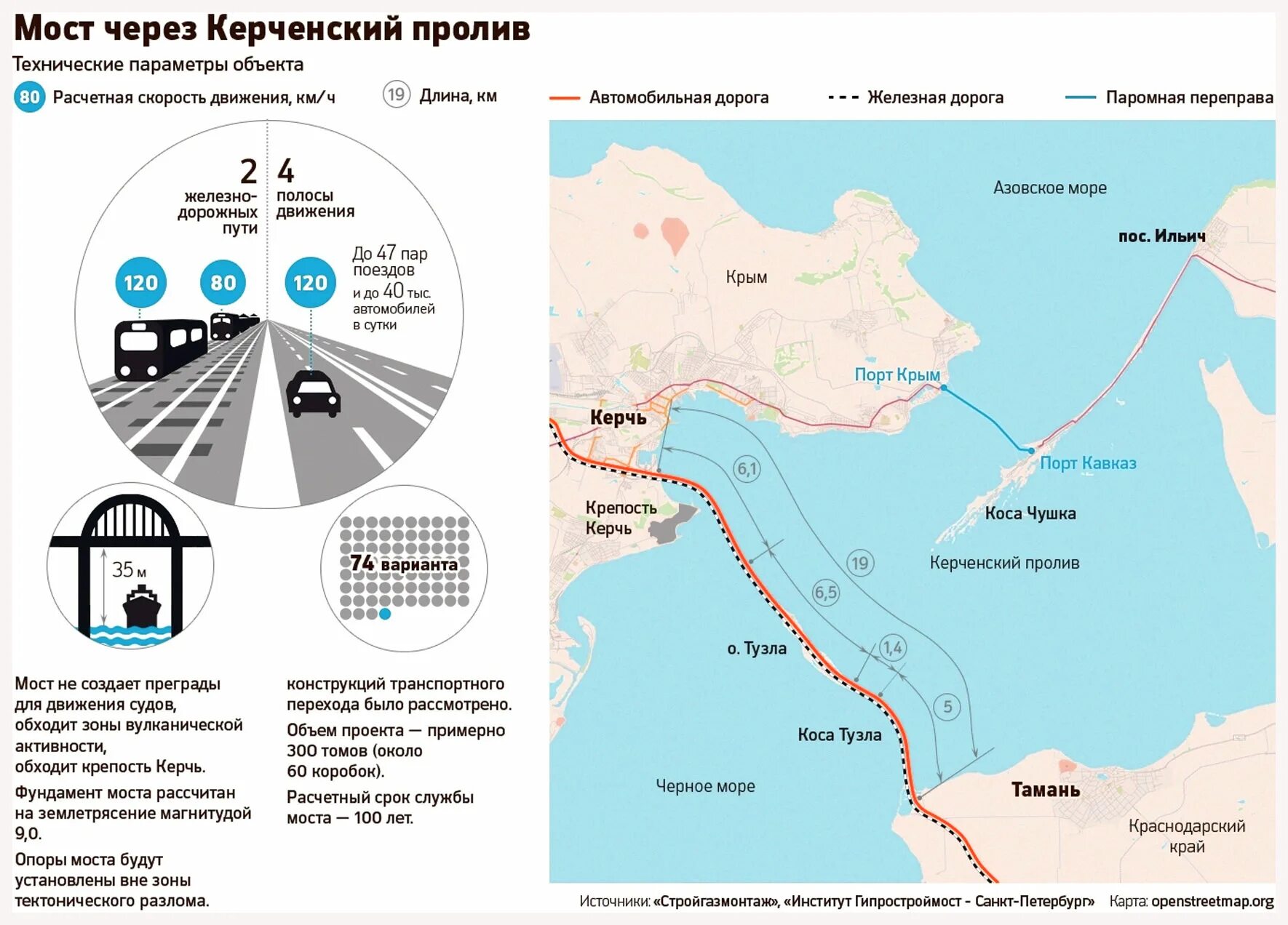 Этот город находится на побережье керченского пролива. Карта Крымский мост через Керченский пролив. Карта Крыма с мостом через Керченский пролив. Схема Крымского моста через Керченский пролив на карте России. Крымский мост на карте.