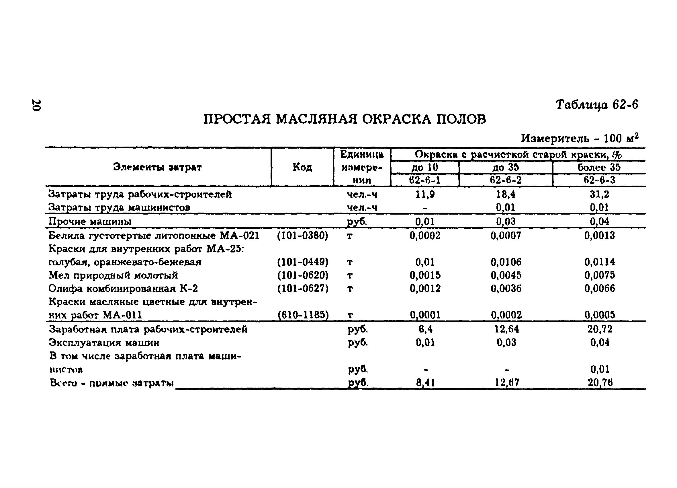 Норма покраски в день на 1 маляра. ЕНИР нормы для малярных работ. ЕНИР покраска металлоконструкций. Норма времени на покраску 1 м2 металлоконструкций. Норматив покраски металлоконструкций.