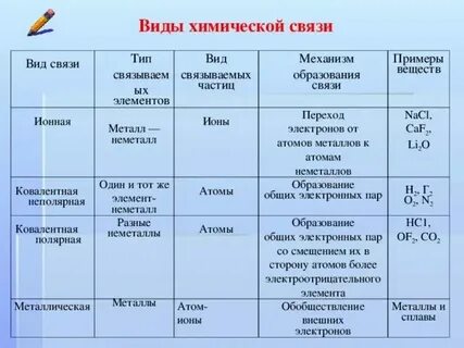 Простые и краткие связи