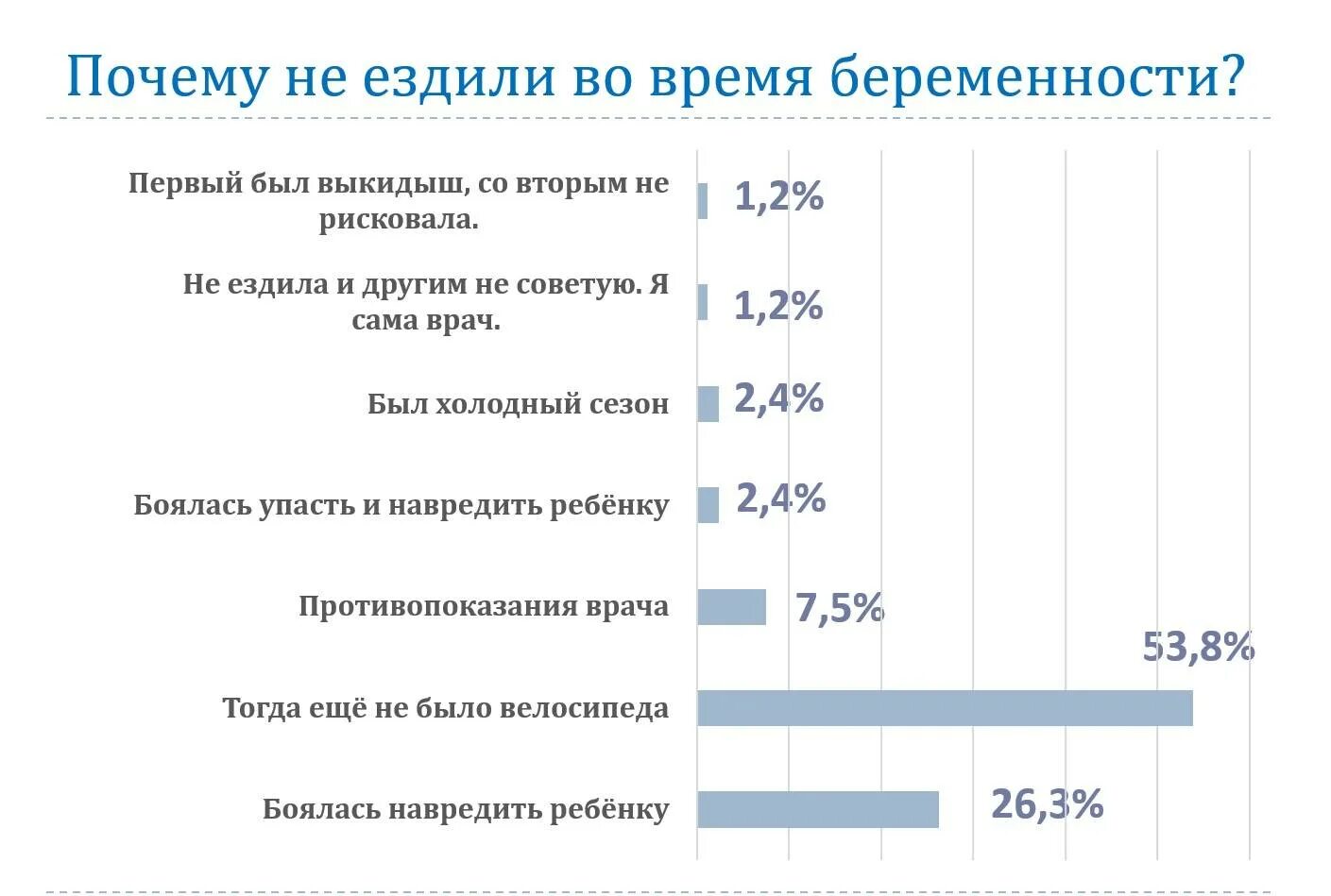 Можно ли беременным ездить на велосипеде. Беременность и велосипед на ранних сроках. Можно ли ездить на велосипеде при беременности на ранних сроках. Велосипед при беременности во втором триместре. Велосипед при беременности форум.