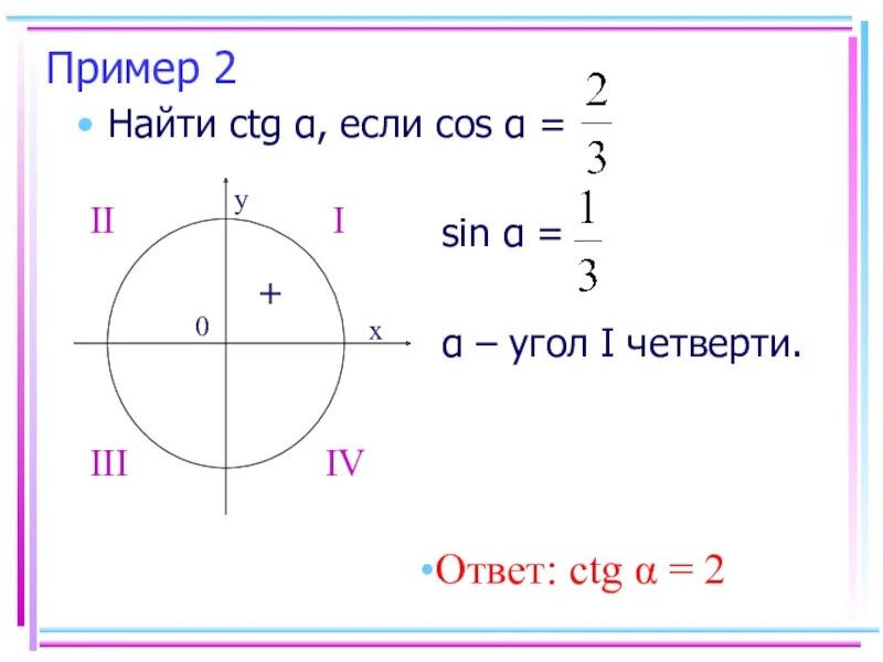Решить уравнение ctg x 3. CTG. Основные тригонометрические тождества. Основное тригонометрическое тождество. TG CTG формула.