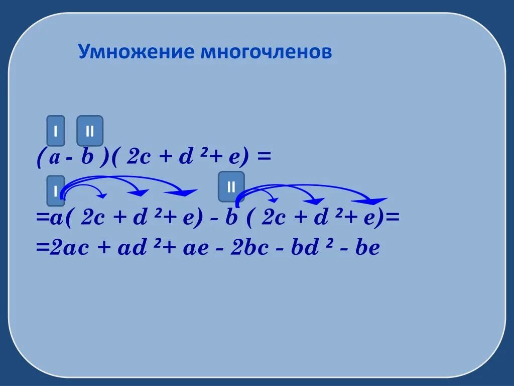 Умножение многочленов. Умножение многочлена на многочлен. Умножение многочлена на многочлен 7 класс правило. Произведение многочленов 7 класс. Видеоурок по многочленам