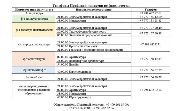 Номер телефона приемной комиссии. График работы приемной комиссии. Кодекс приёмной комиссии. Номер телефона приемной рб2. Комиссия туту