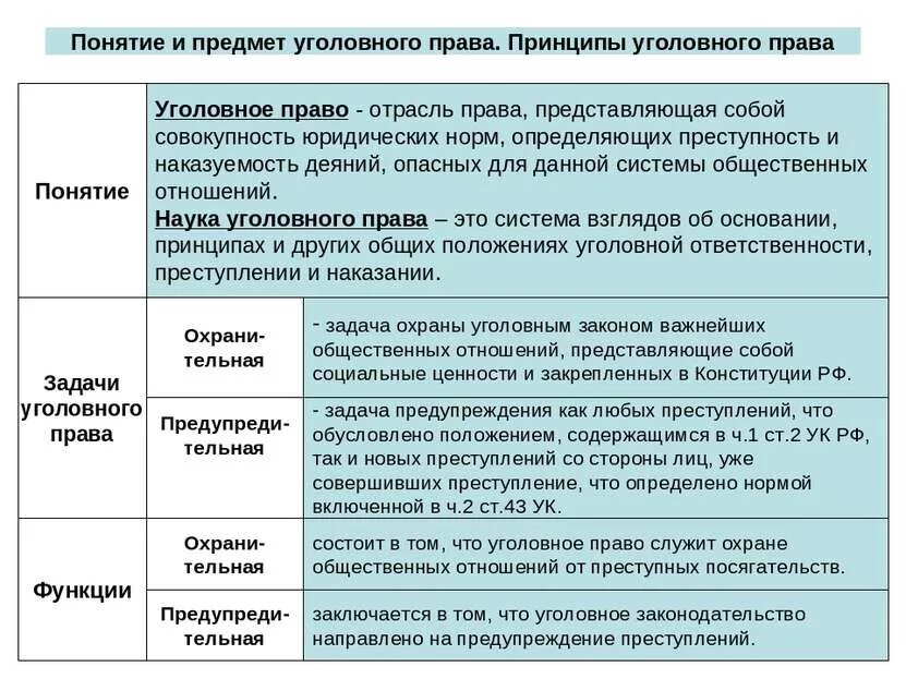 Задачи и функции уголовного. Понятие уголовноготправа.