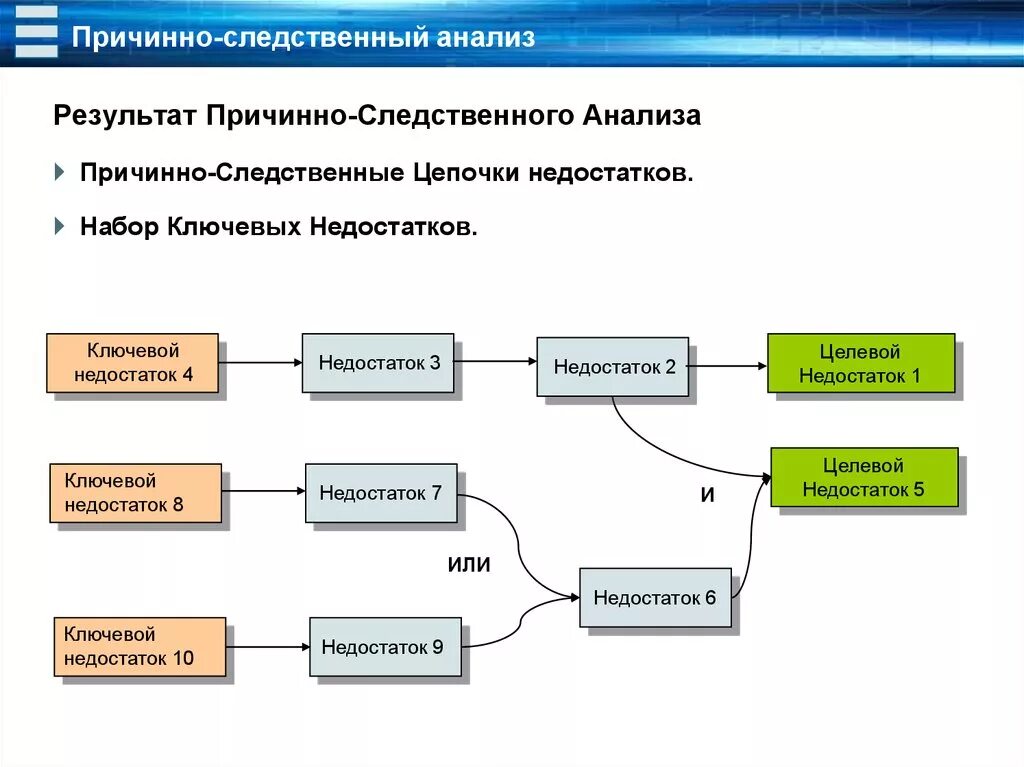 Составьте причинно следственную связь. Цепочка причинно-следственных связей. Схема причинно-следственных связей. Причинно следственная связь. Цепь причинно следственных связей.