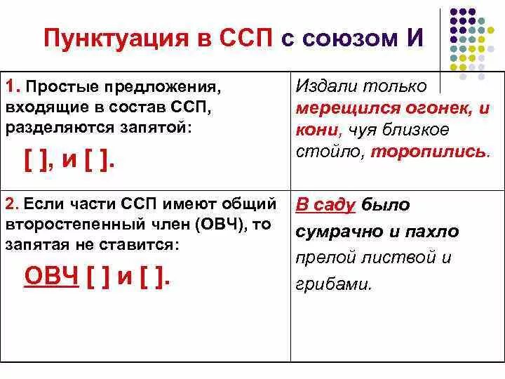 Придумайте предложение с запятой. Знаки препинания при ССП. Знаки препинания в ССП правило. Знаки препинания в сложносочиненном предложении схема. Запятые в сложносочиненном предложении таблица.