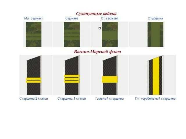 Погоны старшего сержанта Российской армии. Погоны младшего сержанта в армии офисные. Расположение лычки на погонах младший сержант. Как выглядят погоны старшего сержанта. Погоны младший сержант расстояние