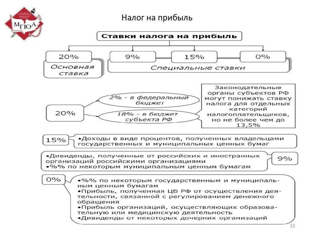 Налог на прибыль на бумаге