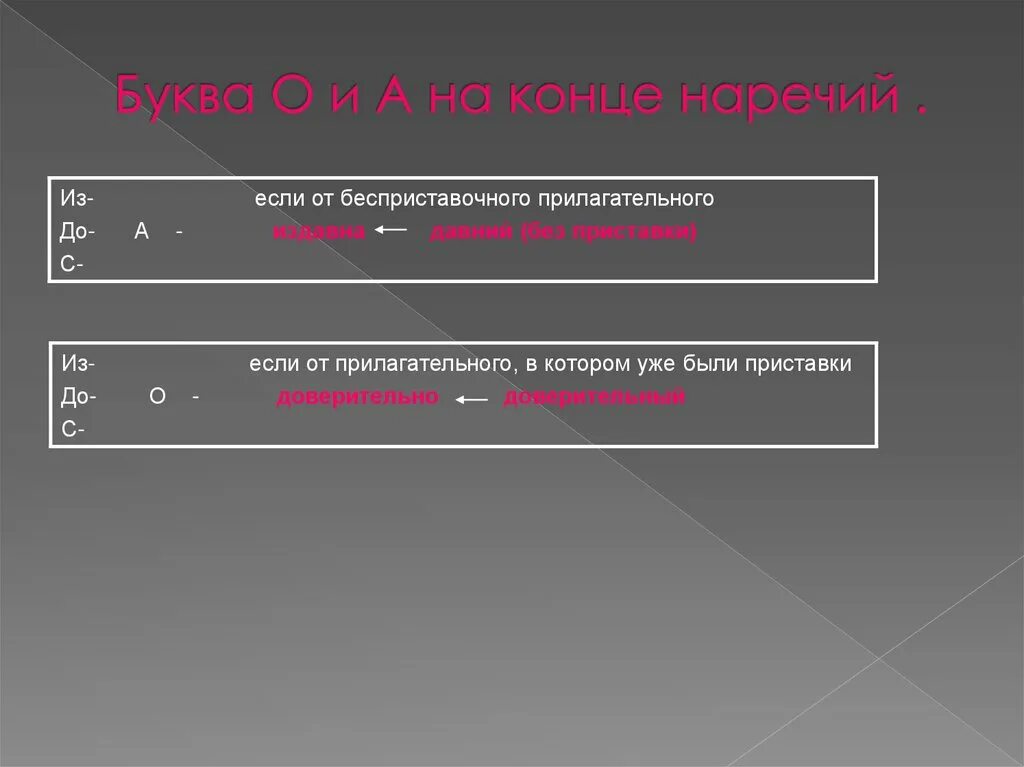 Урок наречия 10 класс. 10 Наречий. Бесприставочные прилагательные. 10 Слов с бесприставочными прилагательными. Назови 10 наречие.