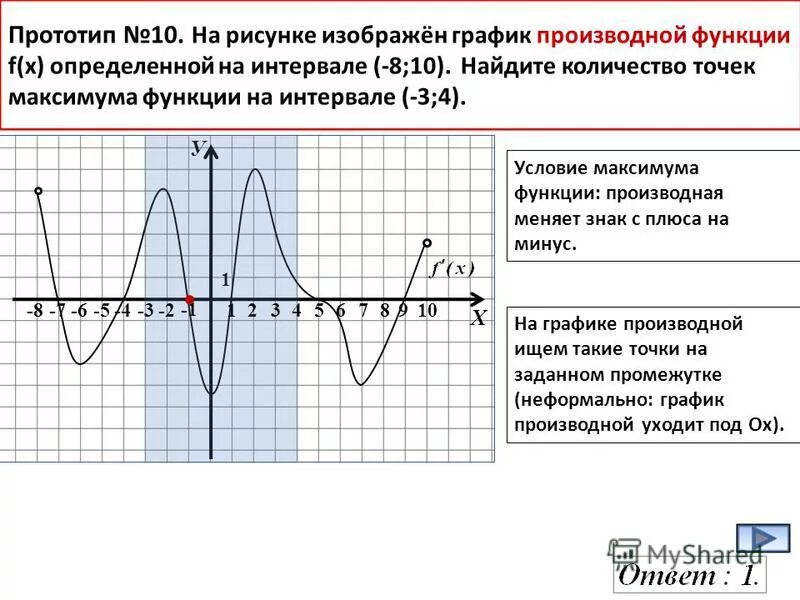 Максимум функции является. График функции с максимумом и минимумом производной. График производной функции точки максимума и минимума. Точки максимума и минимума производной функции. Минимум и максимум функции на графике производной.