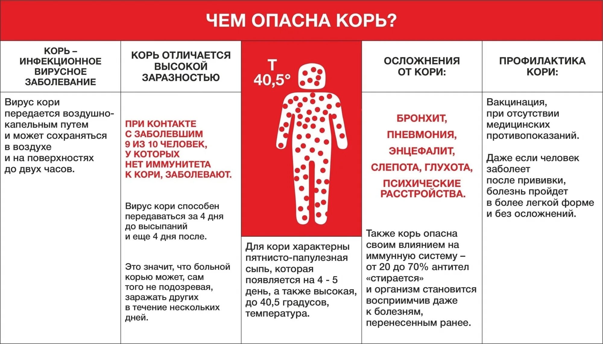 Как заранее понять что эта корь. Инфекционное заболевание корь.