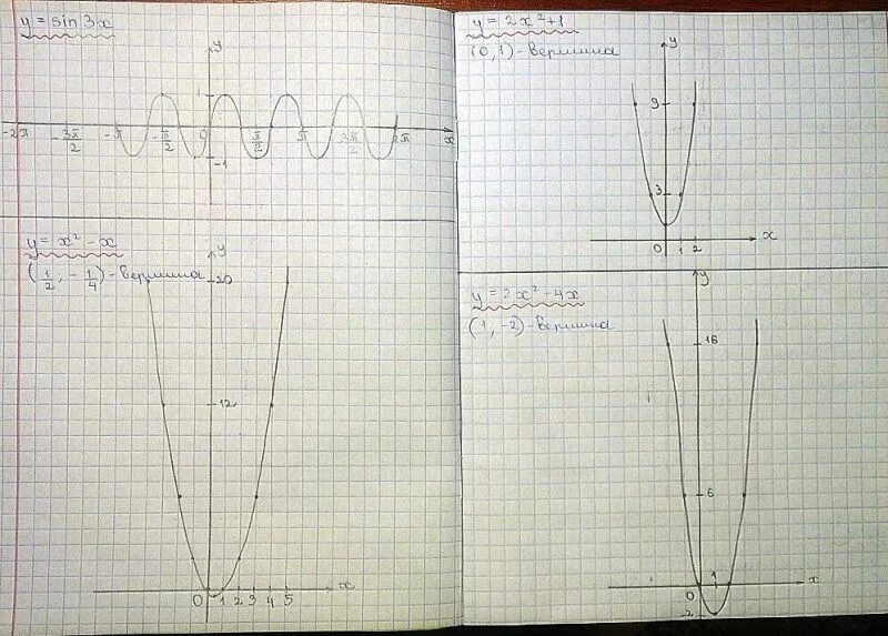 X y 3 2x зу 1. График функции 2x в квадрате. График функции y x 2 в квадрате. График y x в квадрате. Функция y 2x2.