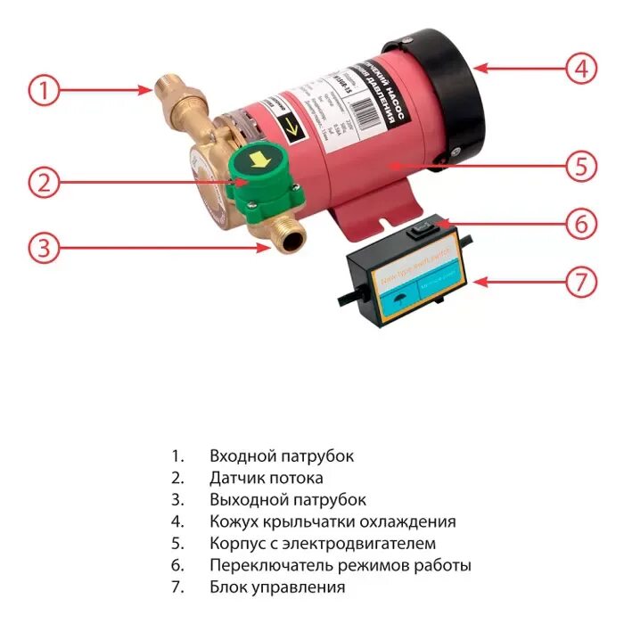Насос для частного дома Магазин "Эксперт"