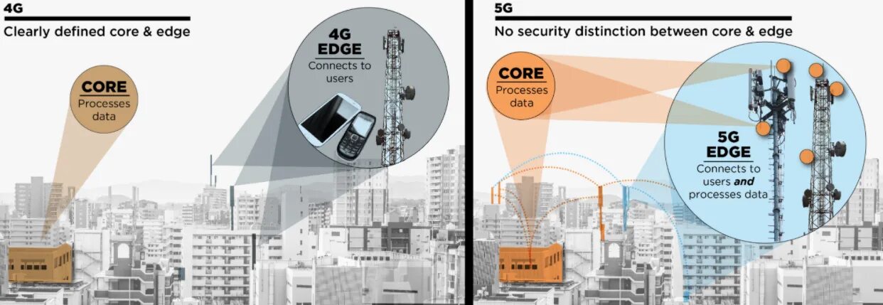 Против 4g. Вышки 4g и 5g. 5g как выглядит. Отличие вышек 4g от 5g. Отличие вышек 4g от 5g визуальное.