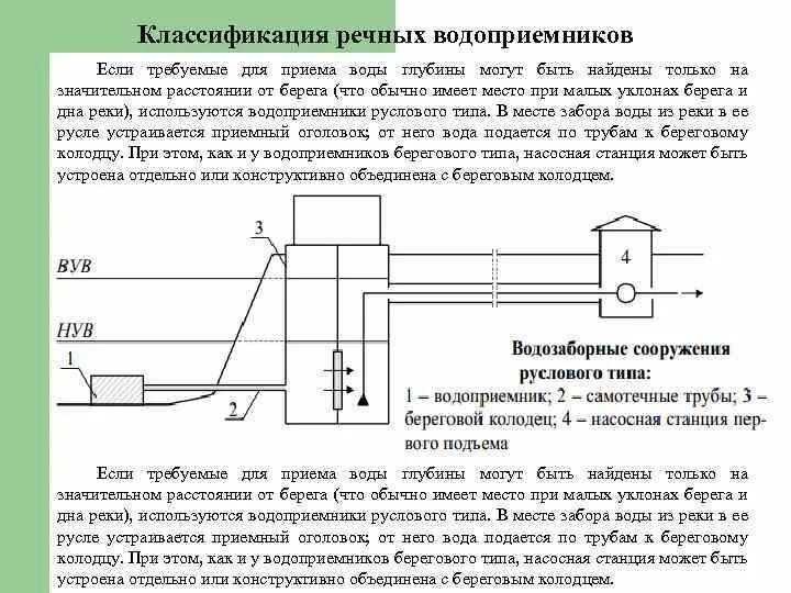 Водозабор руслового типа схема. Речной водозабор руслового типа. Береговой водозабор руслового типа. Схема водозаборного сооружения Берегового типа..