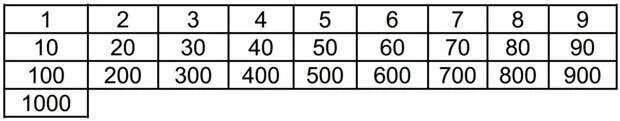 600 15 сколько будет. Цифры 200 300. Таблица круглых чисел. 100 200 300 400 500 600 700 800 900 1000. Цифры 100,200, 300, 400, 500, 600, 700, 800, 900.