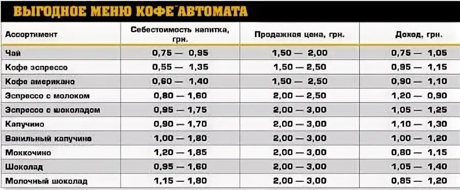 Сколько грамм в зерне кофе. Сколько грамм кофейных зерен на одну чашку. Себестоимость зернового кофе. Себестоимость кофейных напитков. Себестоимость стаканчика кофе.