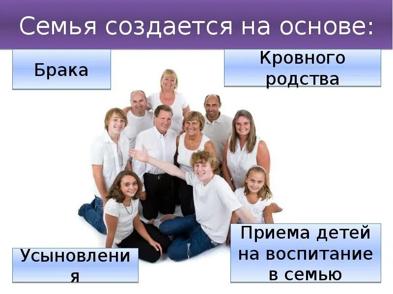 Message family. Как создается семья. Сообщение о семье. Как формируется семья. Создалась наша семья.