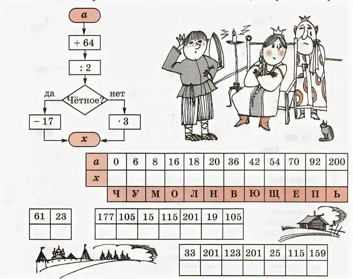 С 161 творческое задание. Занимательные задачи по математике 2 класс. Интересные задания по математике 2коасс. Занимательные задания по математике 3 класс. Занимательные задания по математике 2 класс.