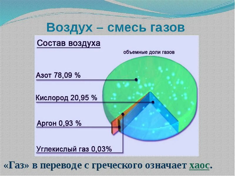 Состав воздуха в атмосфере схема. Схема из чего состоит воздух. Воздух состав воздуха. Воздух смесь газов. Легкий ли кислород