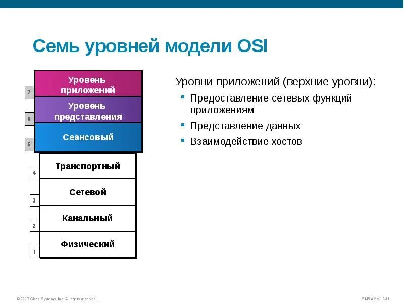 Системы уровней 7 класс. Расположите уровни в модели osi.. Сетевая модель osi состоит из 7 уровней. Межсетевой экран уровни osi. Уровень представления модели osi.