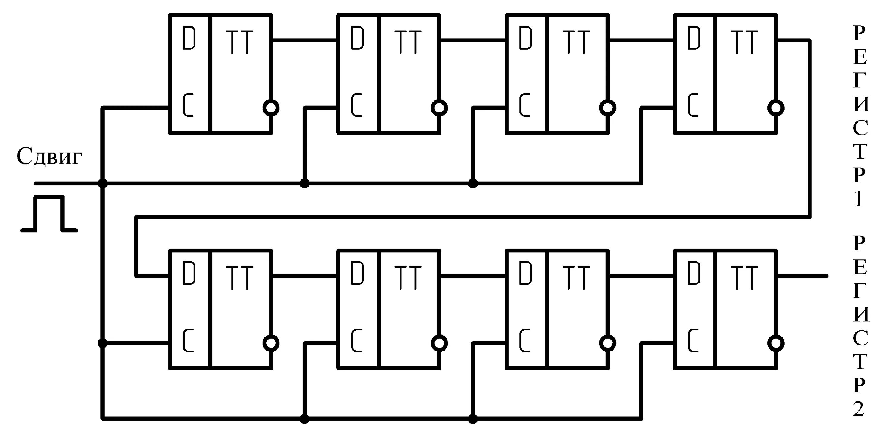 Счетчик регистров. Регистр триггер счетчик схемы. Кольцевой сдвиговый регистр схема. Счетчик и регистр на d-триггерах. Схема счетчика на основе регистра сдвига.